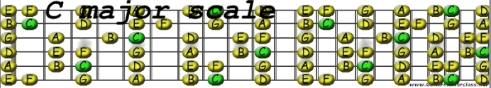 C major scale all notes.jpg